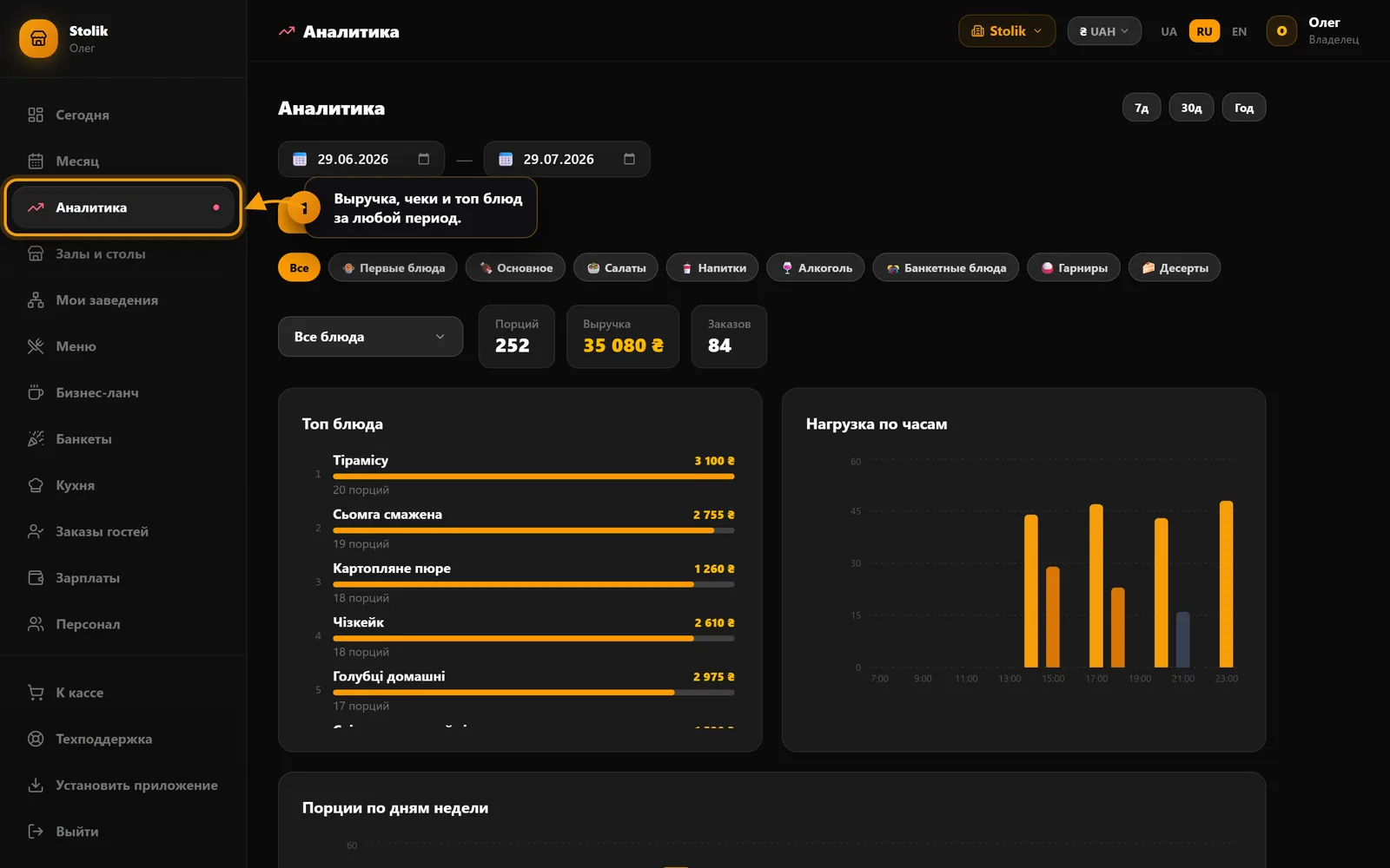 Вкладка «Аналитика» в панели управления