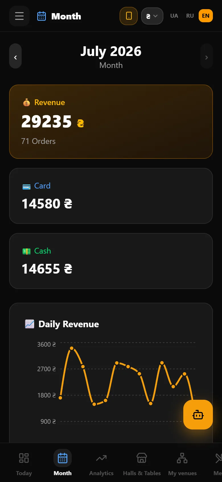 Stolik — owner analytics on the phone