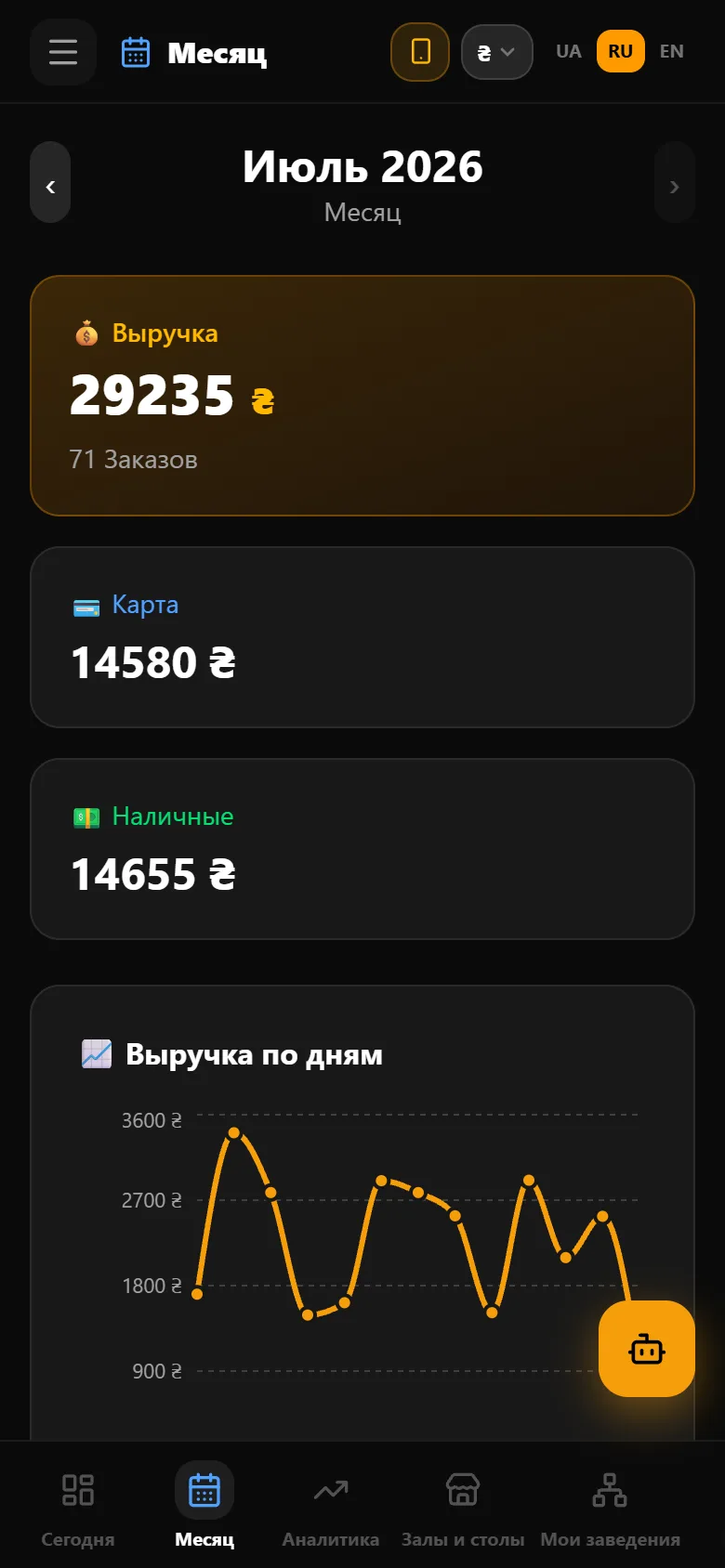 Stolik — аналитика владельца на телефоне