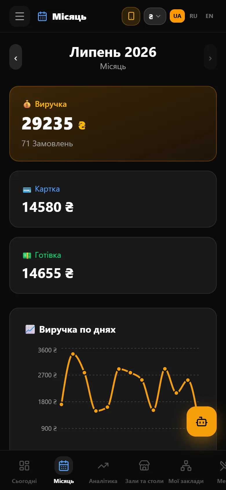 Stolik — аналітика власника на телефоні